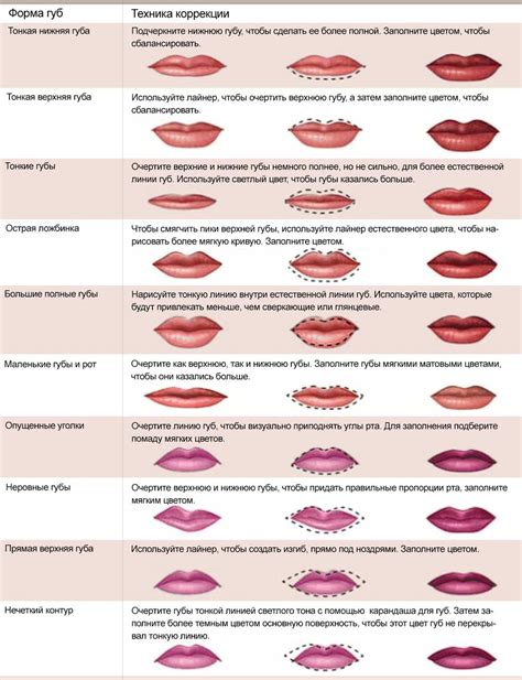 Природный цвет губ: индивидуальность и узнаваемость