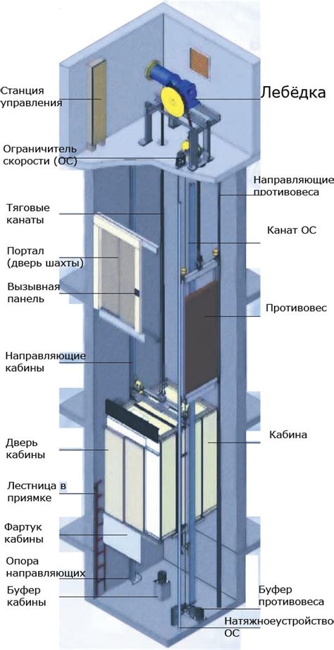 Приснившийся лифт: какие смыслы можно выделить?