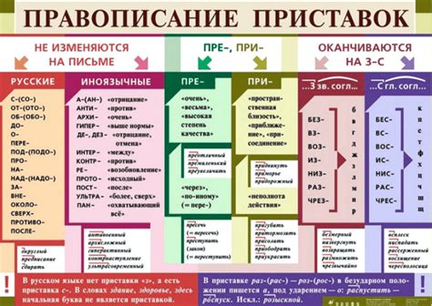 Приставка "аст-" в русском языке: значение и примеры