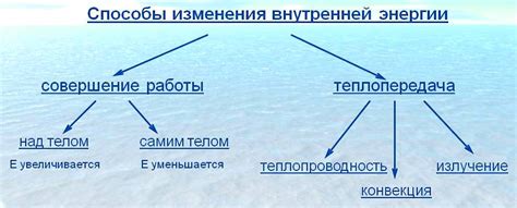 Притягательность внутренней энергии и позитивного настроя