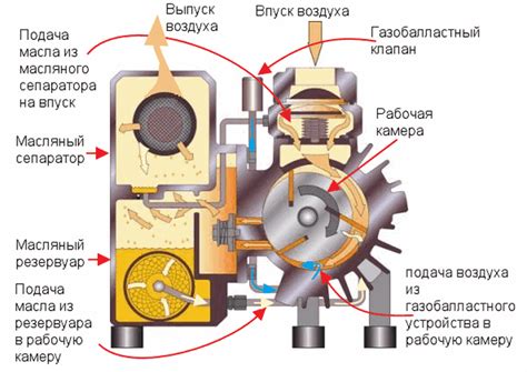 Приуменьшить: общий принцип работы