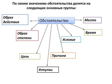 Причина 7: Влияние обстоятельств