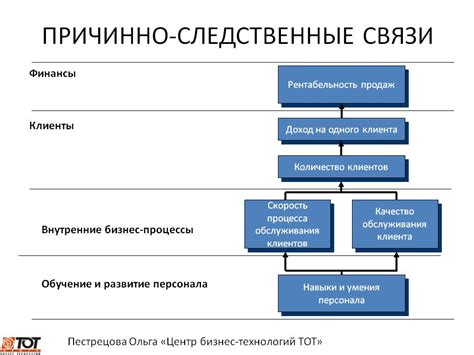 Причинно-следственная связь снов о покупке новой блузки в ярком оттенке