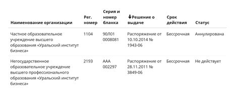 Причины, по которым лицензия может быть "не действует"