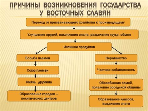 Причины возникновения балагана