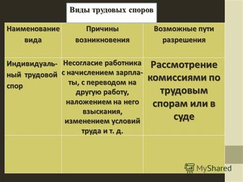 Причины возникновения избыточной суммы взыскания