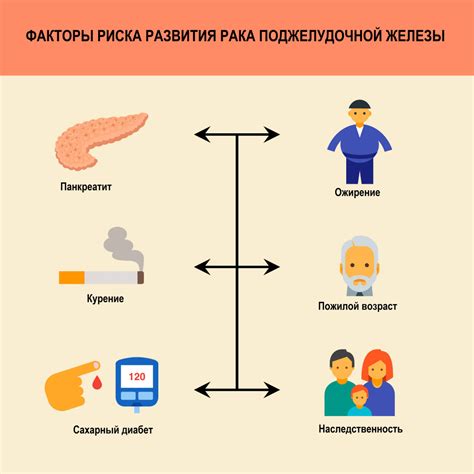 Причины возникновения и диагностика