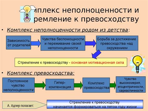 Причины возникновения комплекса превосходства