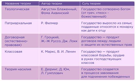 Причины возникновения мелковолнистых контуров