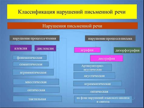 Причины возникновения нарушения речевых норм