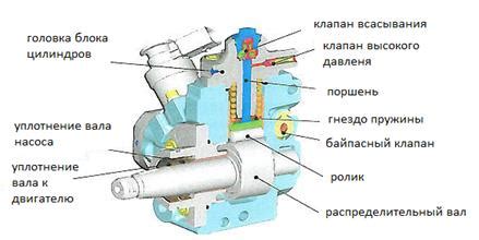 Причины возникновения неисправностей ASC