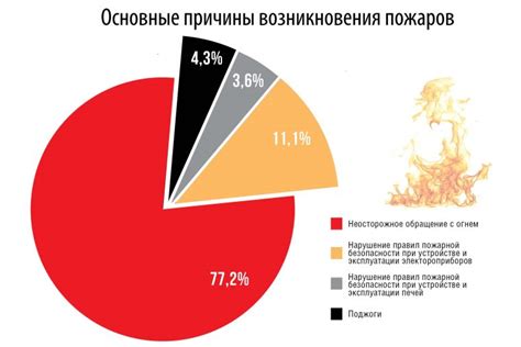 Причины возникновения нейссерии СРП