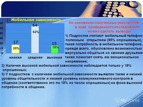 Причины возникновения некорректных номеров телефонов