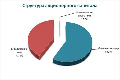 Причины возникновения отрицательного акционерного капитала