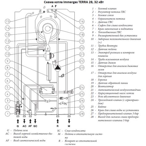 Причины возникновения ошибки 04 в котле Immergas