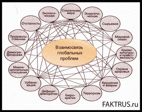 Причины возникновения проблемы "облуженный"