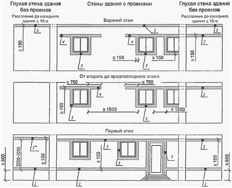 Причины возникновения противоположной стены