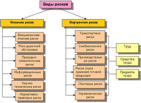 Причины возникновения риска 2 НКО