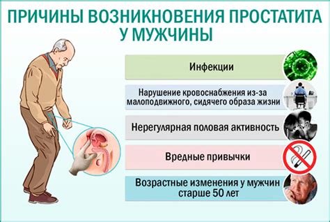 Причины возникновения хронического простатита