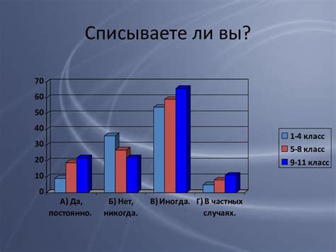 Причины восприятия списывания ГДЗ