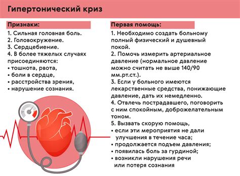 Причины высокого давления и способы его контроля