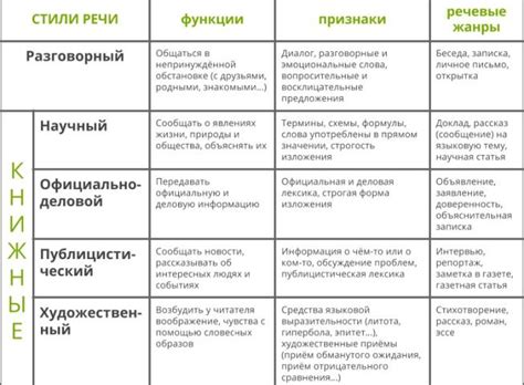 Причины для низложения и их особенности