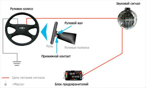 Причины звукового сигнала