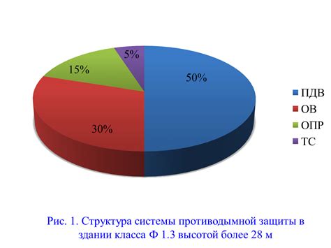 Причины избыточного увлажнения в помещении