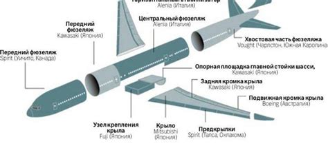 Причины и значение покачивания крыльями самолета