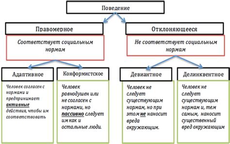 Причины и значения отклоняющегося поведения