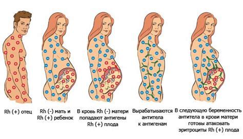 Причины и последствия плюющей кровью