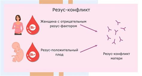 Причины и симптомы фетоплацентарной недостаточности