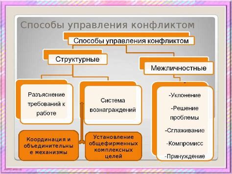 Причины и способы преодоления душевных расколов