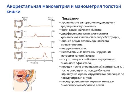 Причины нарушения расслабления