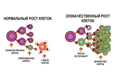 Причины негативной реакции опухолевых клеток