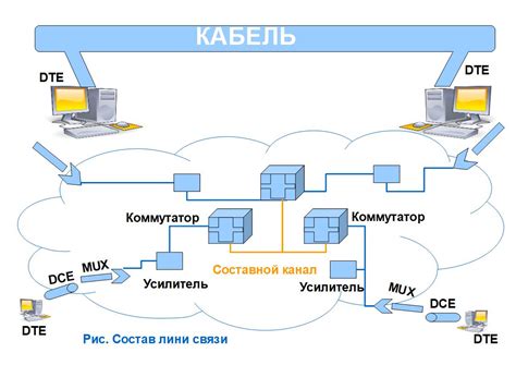 Причины недоступности линии связи: