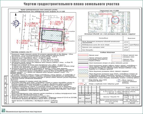 Причины необходимости градостроительного плана