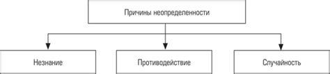 Причины неопределенности экономической ситуации