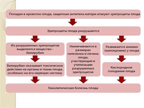 Причины неорганизованности у детей