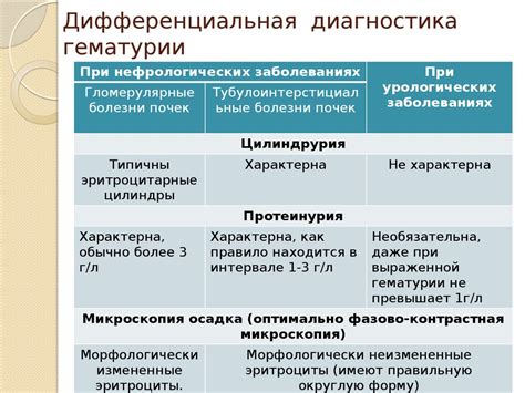 Причины неспецифической гематурии R31