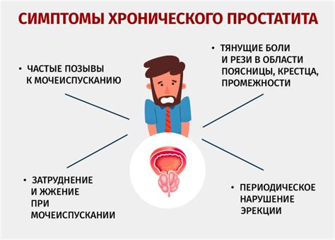 Причины неспособности мочиться