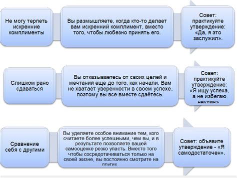 Причины неуверенности