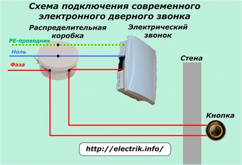 Причины неудачного подключения звонка