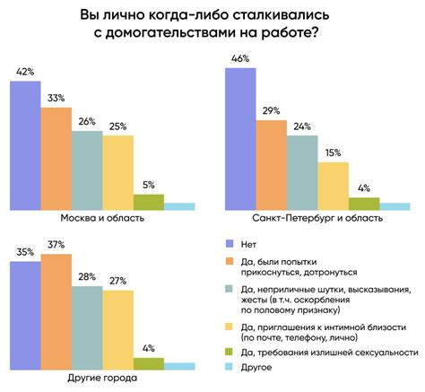 Причины неэтичного поведения