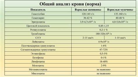 Причины низкого содержания калия в крови