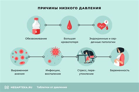 Причины низкого церулоплазмина