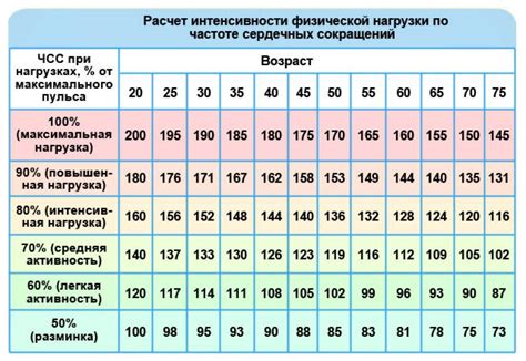 Причины низкой частоты пульса у взрослых