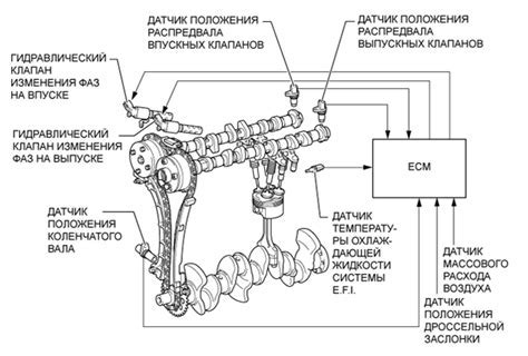 Причины обрыва цепи управления