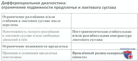 Причины ограниченной подвижности