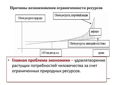 Причины ограниченности ресурсов